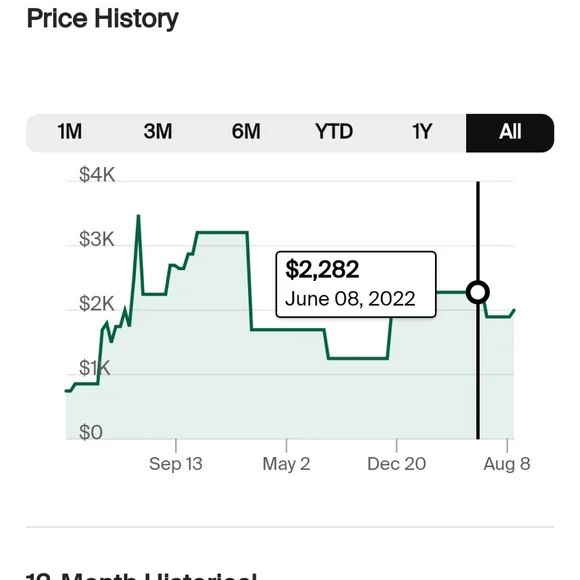 Spalding  And  Tiffany & Co 🏀 basketball Keychain Backpack Bag Keychain - Picture 8 of 11